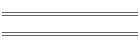 Activities